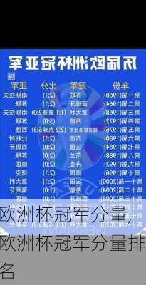 欧洲杯冠军分量,欧洲杯冠军分量排名