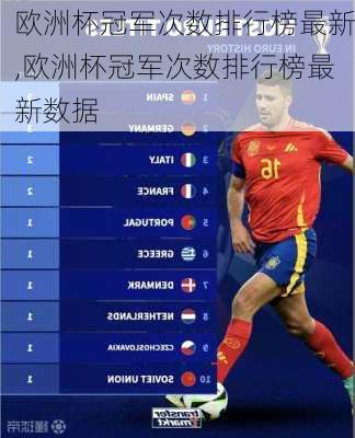 欧洲杯冠军次数排行榜最新,欧洲杯冠军次数排行榜最新数据