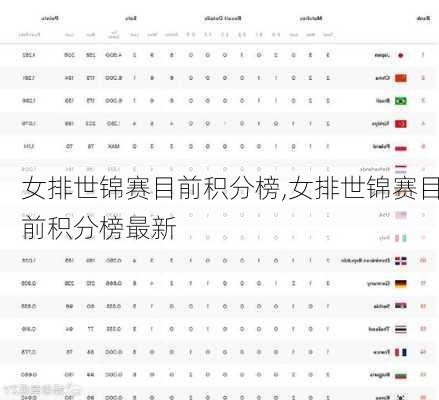 女排世锦赛目前积分榜,女排世锦赛目前积分榜最新