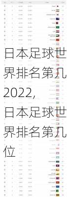 日本足球世界排名第几2022,日本足球世界排名第几位