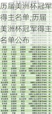 历届美洲杯冠军得主名单,历届美洲杯冠军得主名单公布