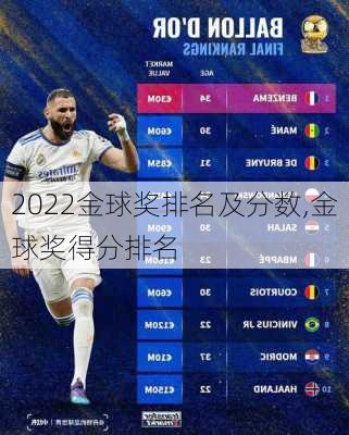2022金球奖排名及分数,金球奖得分排名