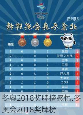 冬奥2018奖牌榜感悟,冬奥会2018奖牌榜