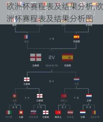 欧洲杯赛程表及结果分析,欧洲杯赛程表及结果分析图