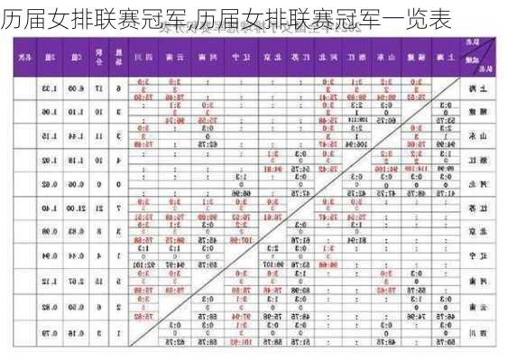 历届女排联赛冠军,历届女排联赛冠军一览表