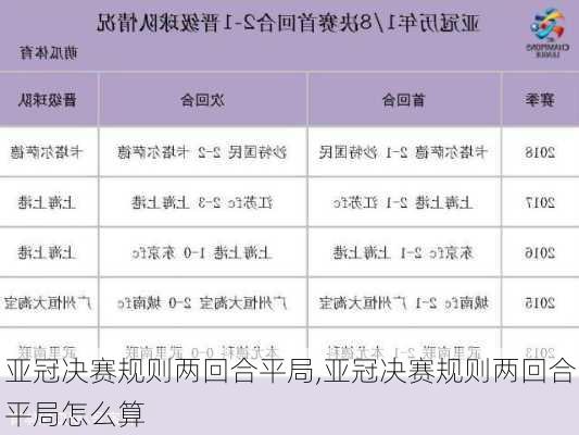 亚冠决赛规则两回合平局,亚冠决赛规则两回合平局怎么算
