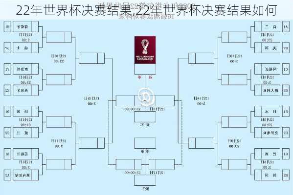 22年世界杯决赛结果,22年世界杯决赛结果如何