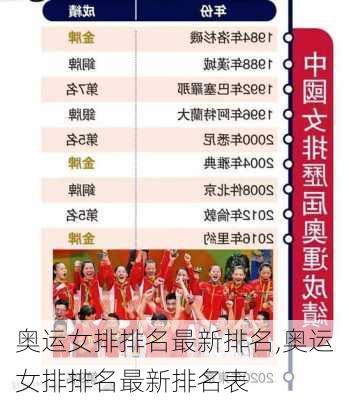 奥运女排排名最新排名,奥运女排排名最新排名表
