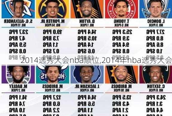 2014选秀大会nba顺位,2014年nba选秀大会