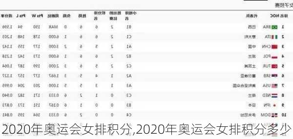 2020年奥运会女排积分,2020年奥运会女排积分多少