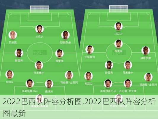 2022巴西队阵容分析图,2022巴西队阵容分析图最新