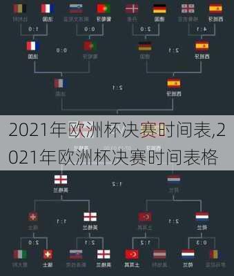 2021年欧洲杯决赛时间表,2021年欧洲杯决赛时间表格