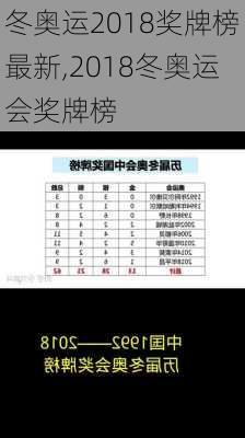 冬奥运2018奖牌榜最新,2018冬奥运会奖牌榜