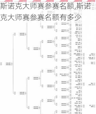 斯诺克大师赛参赛名额,斯诺克大师赛参赛名额有多少
