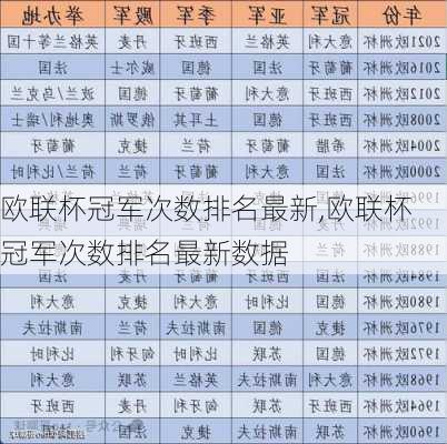 欧联杯冠军次数排名最新,欧联杯冠军次数排名最新数据