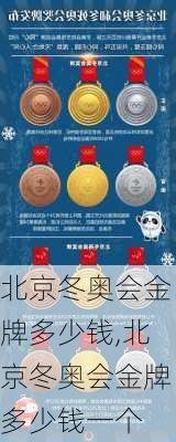 北京冬奥会金牌多少钱,北京冬奥会金牌多少钱一个