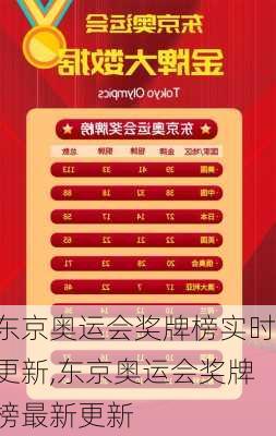 东京奥运会奖牌榜实时更新,东京奥运会奖牌榜最新更新