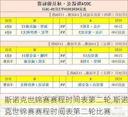 斯诺克世锦赛赛程时间表第二轮,斯诺克世锦赛赛程时间表第二轮比赛