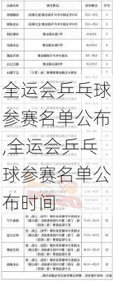 全运会乒乓球参赛名单公布,全运会乒乓球参赛名单公布时间