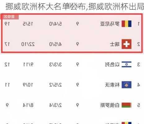 挪威欧洲杯大名单公布,挪威欧洲杯出局
