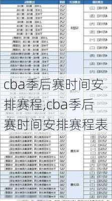 cba季后赛时间安排赛程,cba季后赛时间安排赛程表