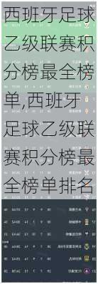 西班牙足球乙级联赛积分榜最全榜单,西班牙足球乙级联赛积分榜最全榜单排名