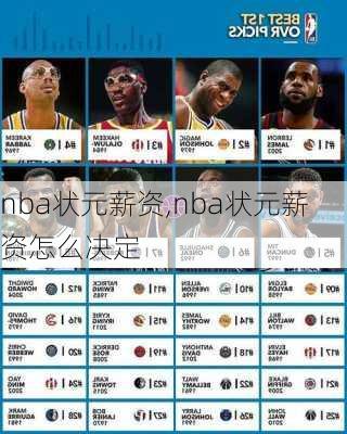 nba状元薪资,nba状元薪资怎么决定