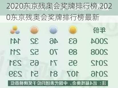 2020东京残奥会奖牌排行榜,2020东京残奥会奖牌排行榜最新