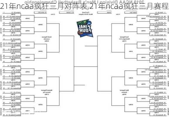 21年ncaa疯狂三月对阵表,21年ncaa疯狂三月赛程
