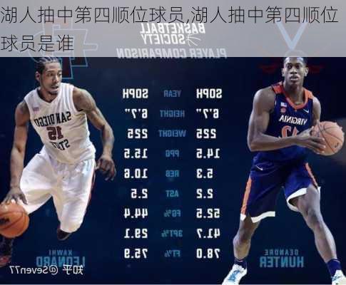 湖人抽中第四顺位球员,湖人抽中第四顺位球员是谁
