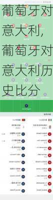 葡萄牙对意大利,葡萄牙对意大利历史比分
