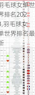 羽毛球女单世界排名2023,羽毛球女单世界排名最新