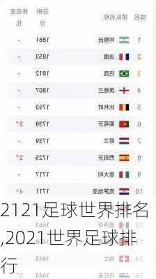 2121足球世界排名,2021世界足球排行