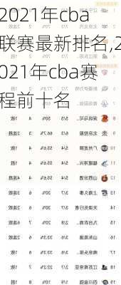 2021年cba联赛最新排名,2021年cba赛程前十名