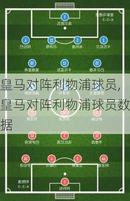皇马对阵利物浦球员,皇马对阵利物浦球员数据