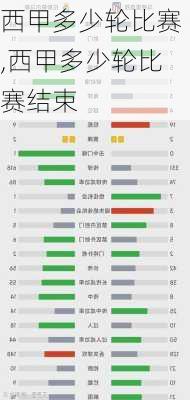 西甲多少轮比赛,西甲多少轮比赛结束