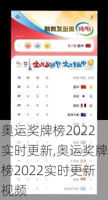 奥运奖牌榜2022实时更新,奥运奖牌榜2022实时更新视频