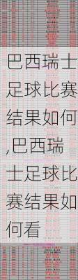 巴西瑞士足球比赛结果如何,巴西瑞士足球比赛结果如何看