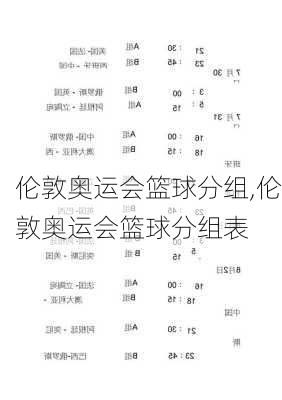 伦敦奥运会篮球分组,伦敦奥运会篮球分组表