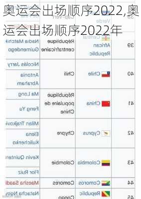 奥运会出场顺序2022,奥运会出场顺序2022年