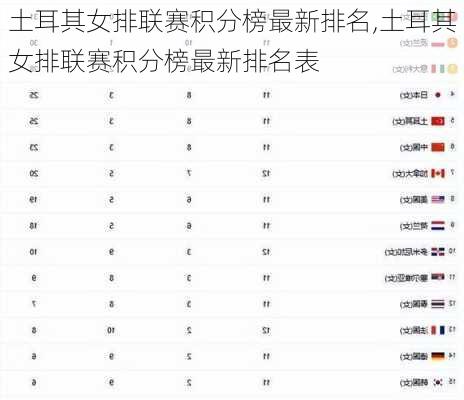 土耳其女排联赛积分榜最新排名,土耳其女排联赛积分榜最新排名表