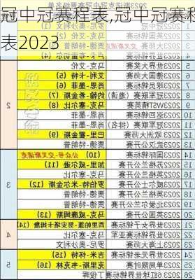冠中冠赛程表,冠中冠赛程表2023
