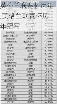 英格兰联赛杯历年,英格兰联赛杯历年冠军