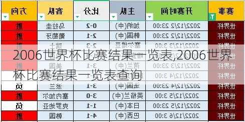 2006世界杯比赛结果一览表,2006世界杯比赛结果一览表查询