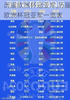 历届欧洲杯冠亚军,历届欧洲杯冠亚军一览表