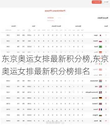 东京奥运女排最新积分榜,东京奥运女排最新积分榜排名