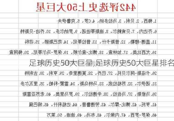 足球历史50大巨星,足球历史50大巨星排名