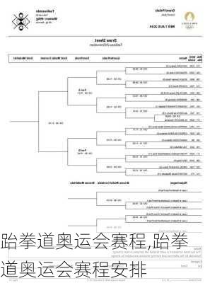 跆拳道奥运会赛程,跆拳道奥运会赛程安排