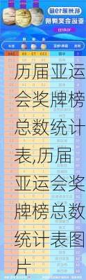 历届亚运会奖牌榜总数统计表,历届亚运会奖牌榜总数统计表图片