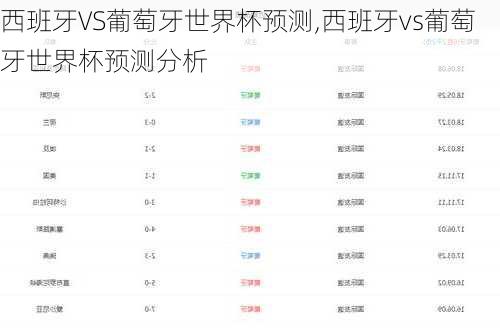 西班牙VS葡萄牙世界杯预测,西班牙vs葡萄牙世界杯预测分析
